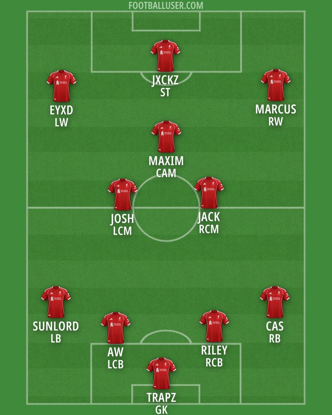 Liverpool Formation 2025