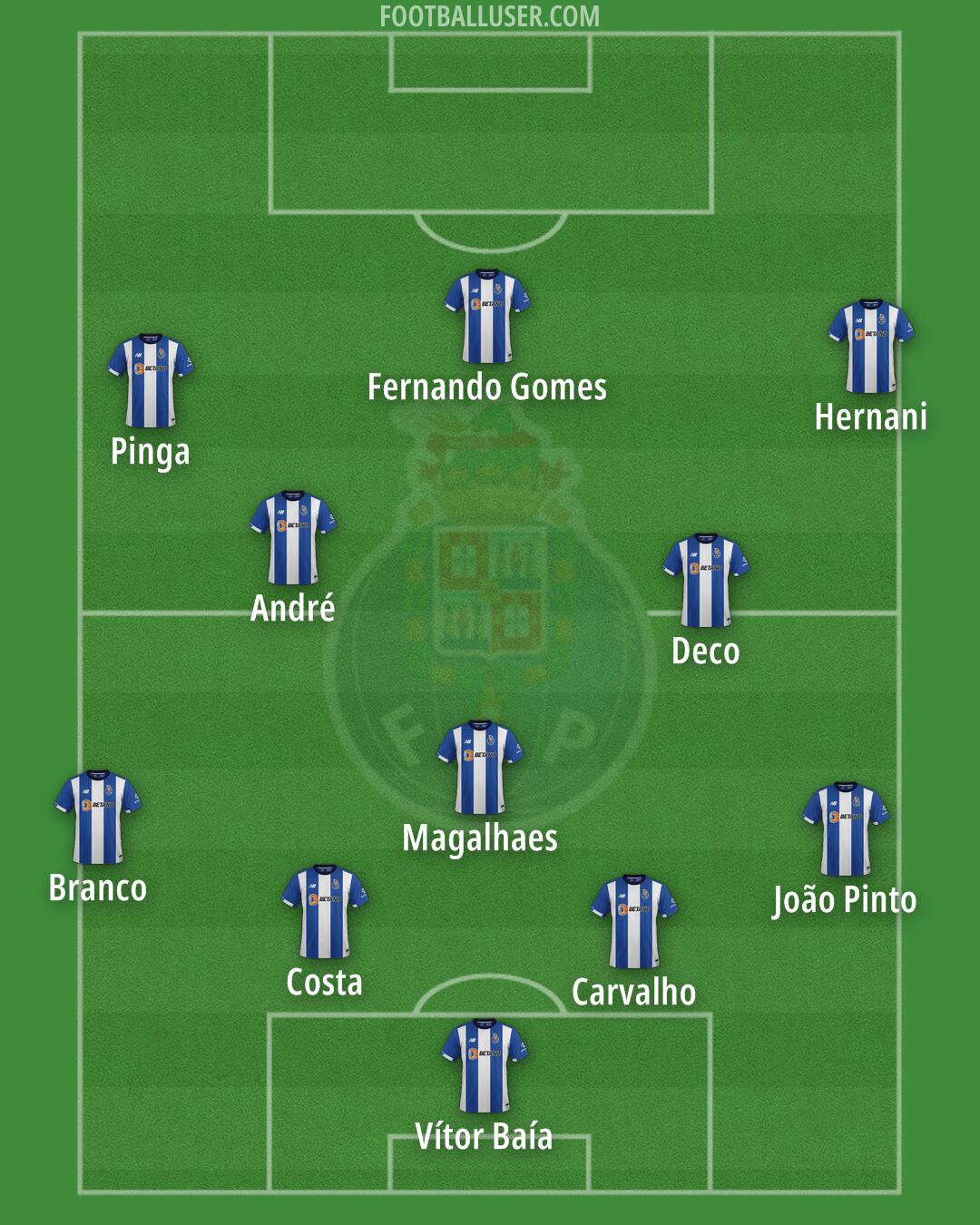 FC Porto Formation 2025