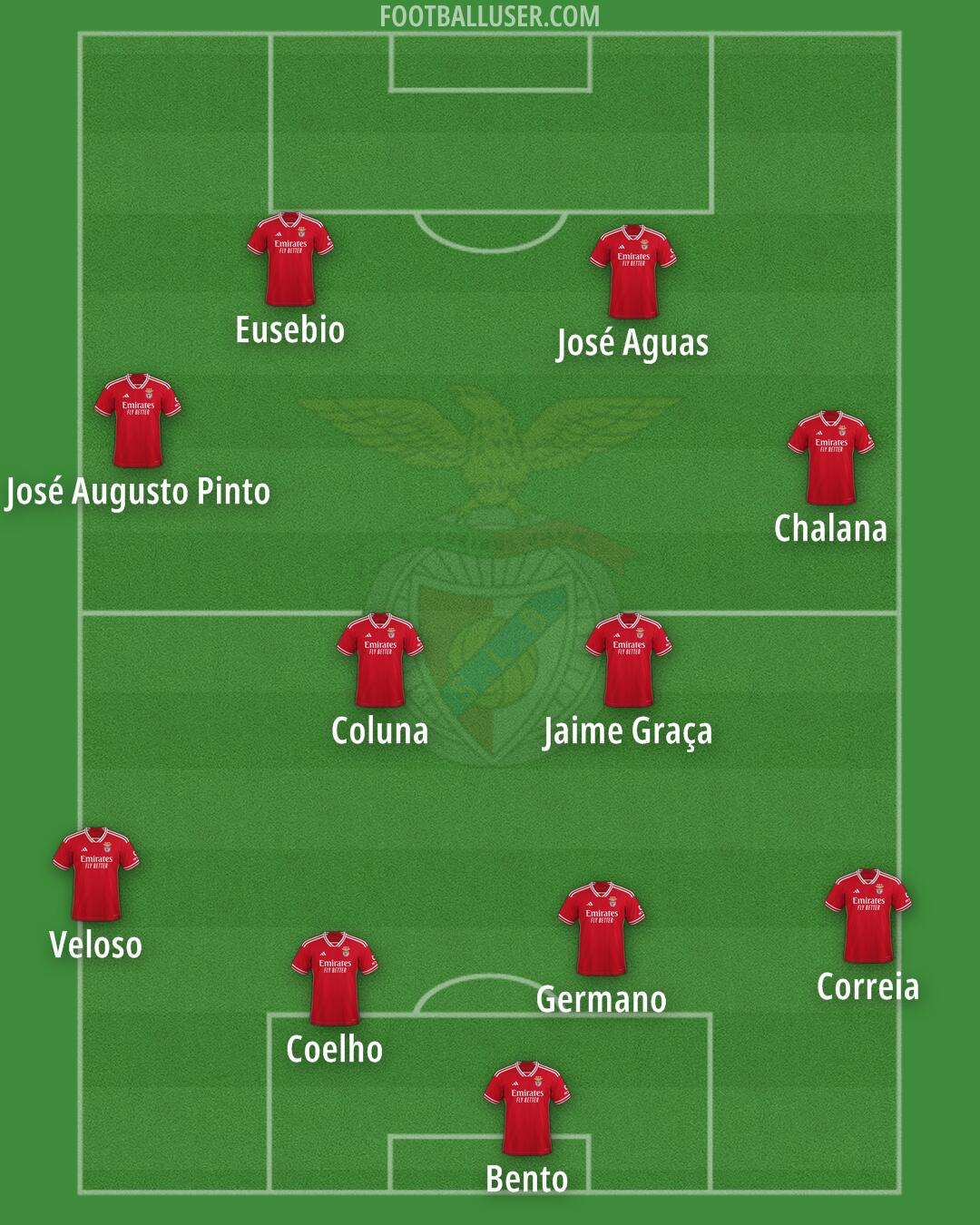 SL Benfica Formation 2025