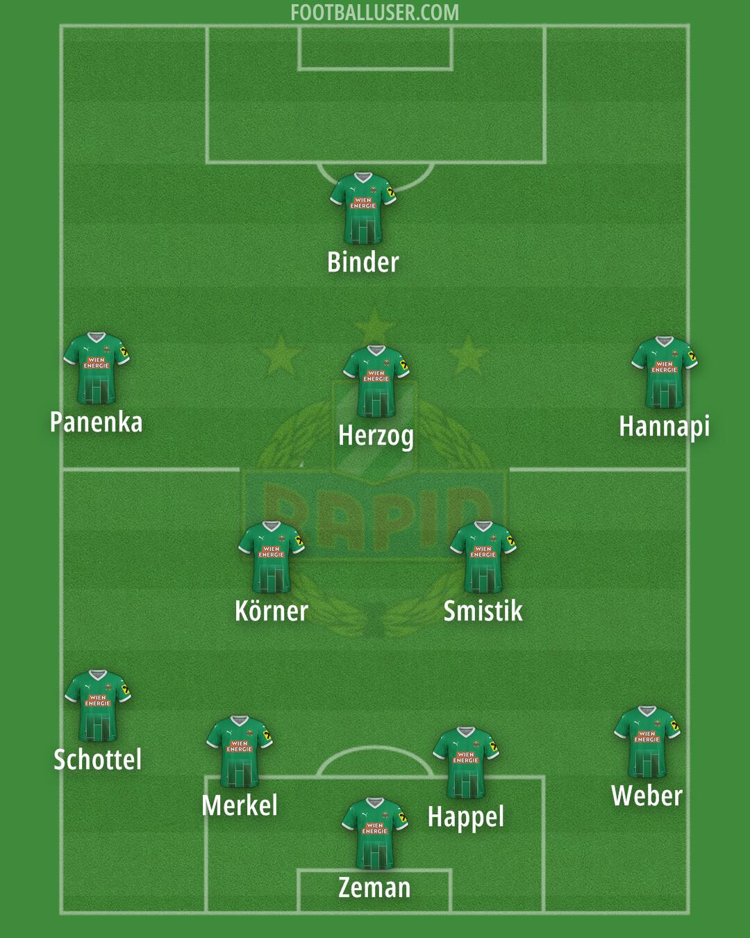 SK Rapid Formation 2025