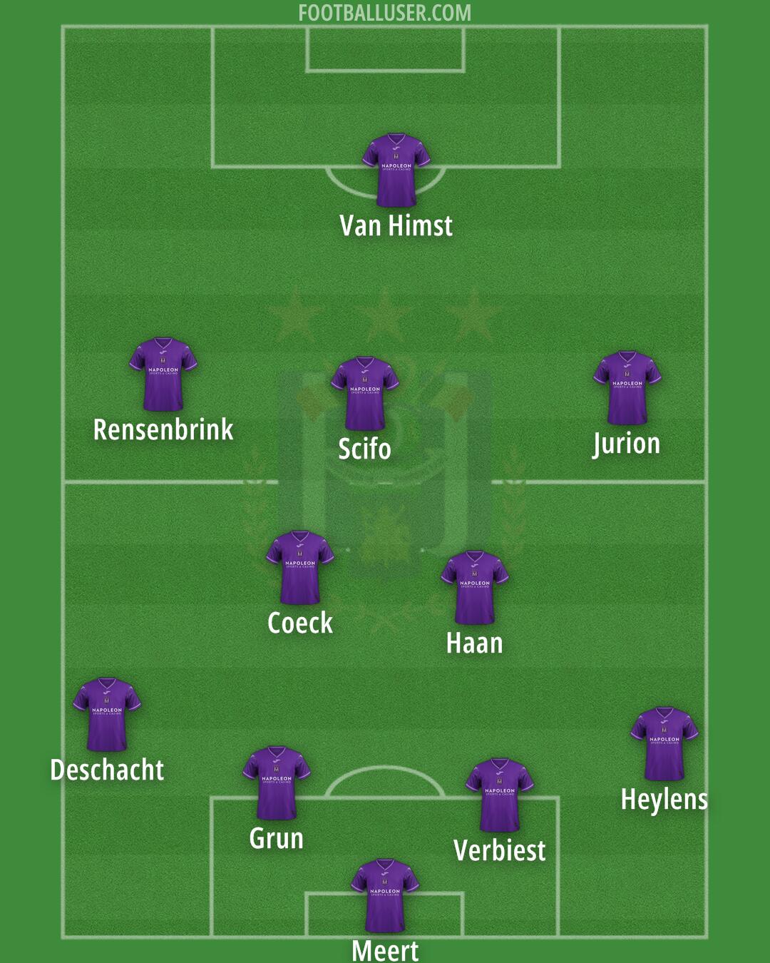 Anderlecht Formation 2025