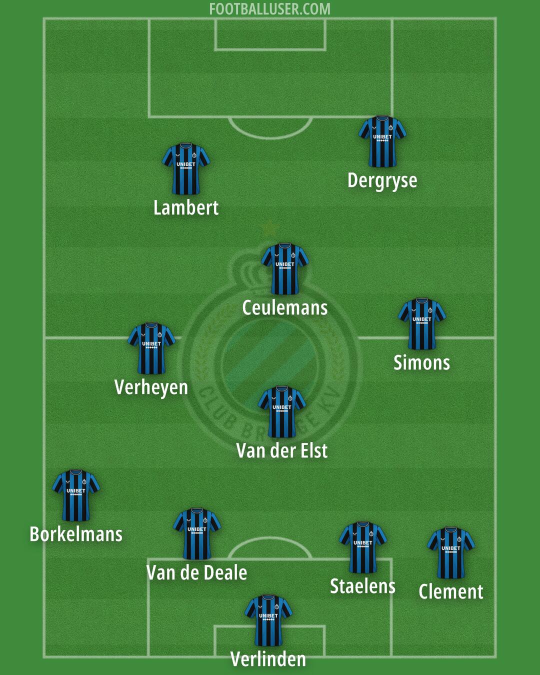 Club Brugge Formation 2025