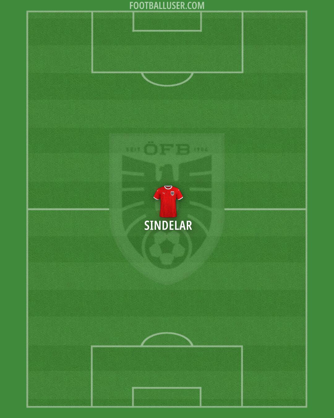 Austria Formation 2025