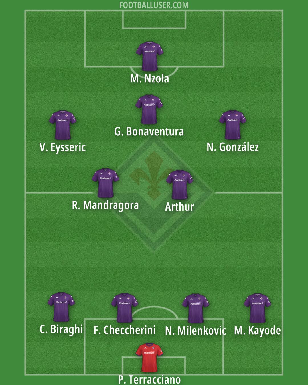 Fiorentina Formation 2025