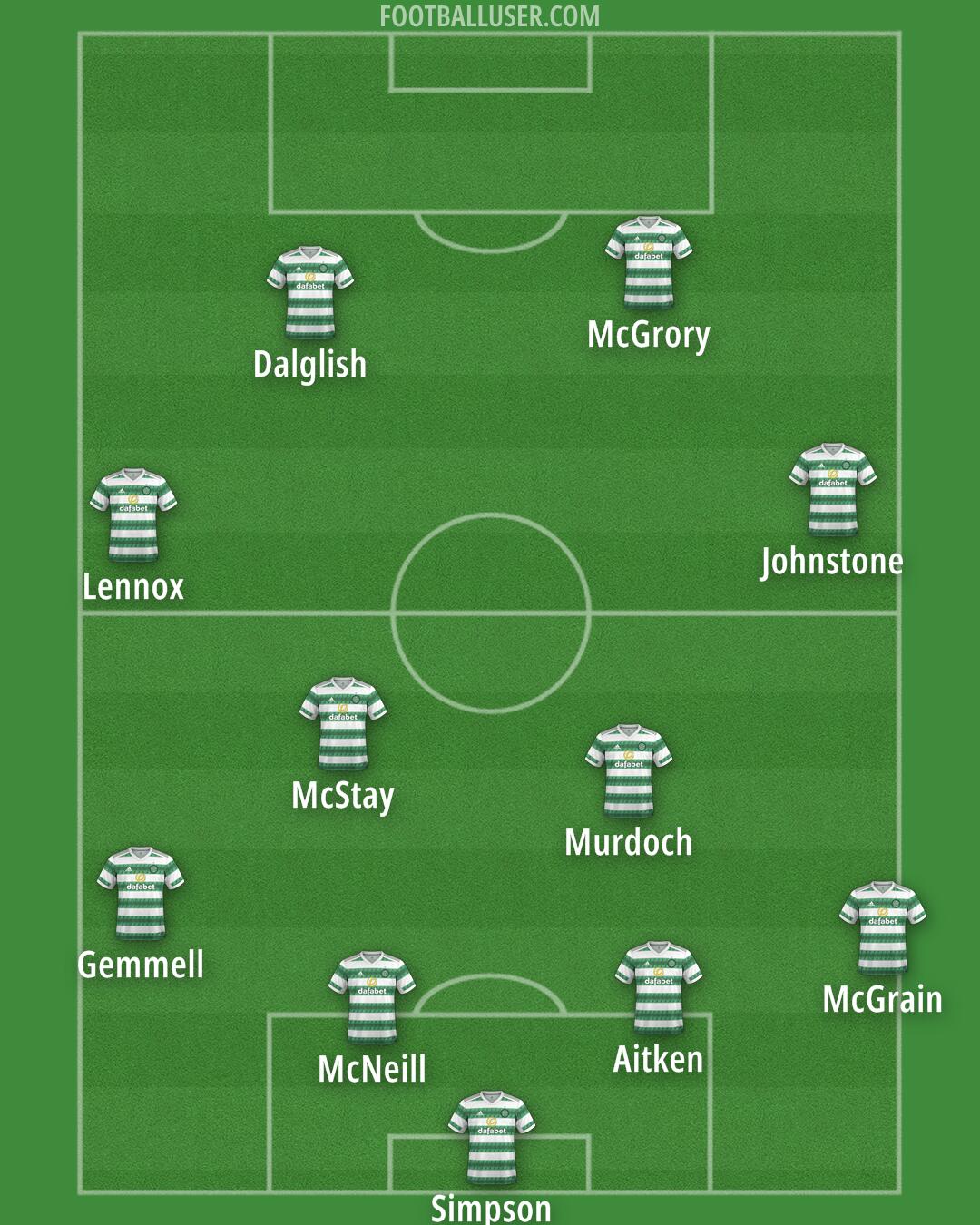 Celtic Formation 2025