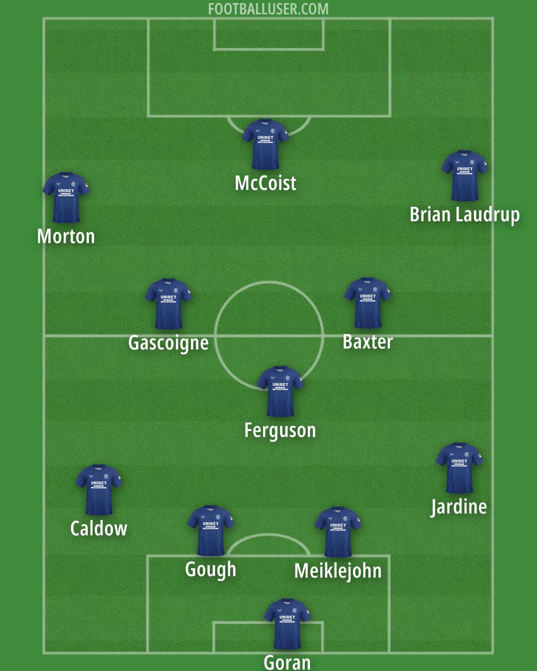 Rangers Formation 2025