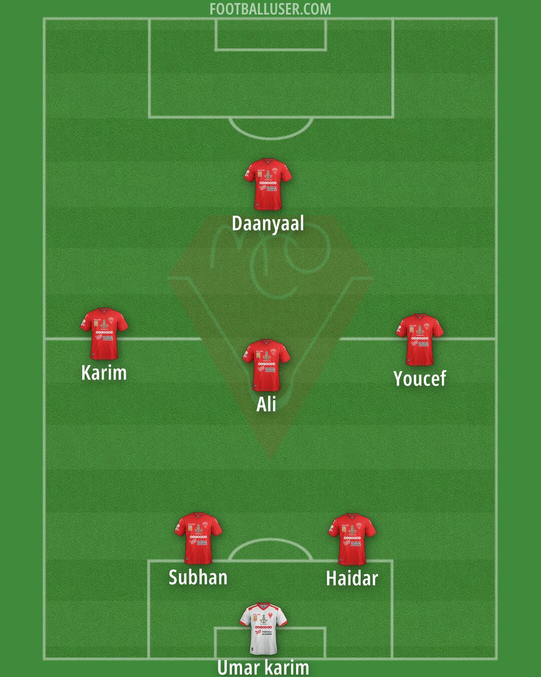 MC Oran Formation 2025