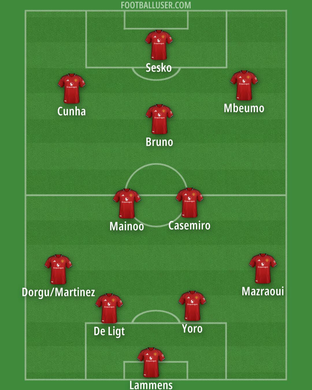 Man Utd Formation 2025