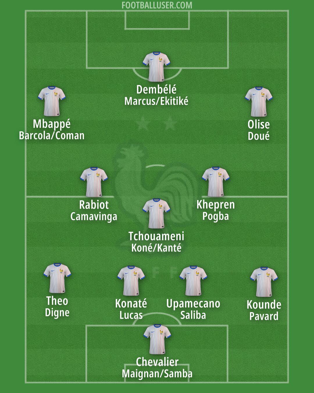 France Formation 2025
