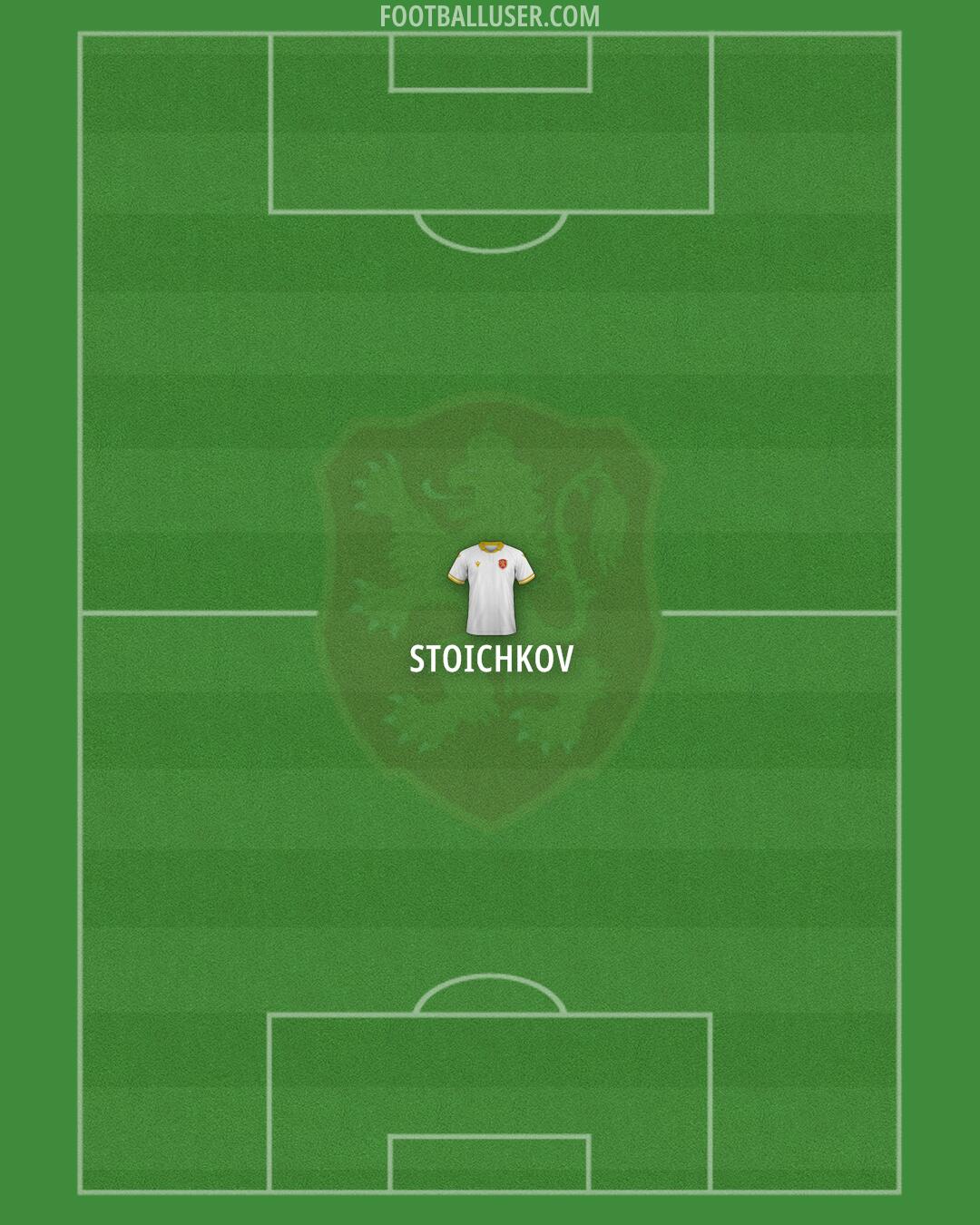 Bulgaria Formation 2025