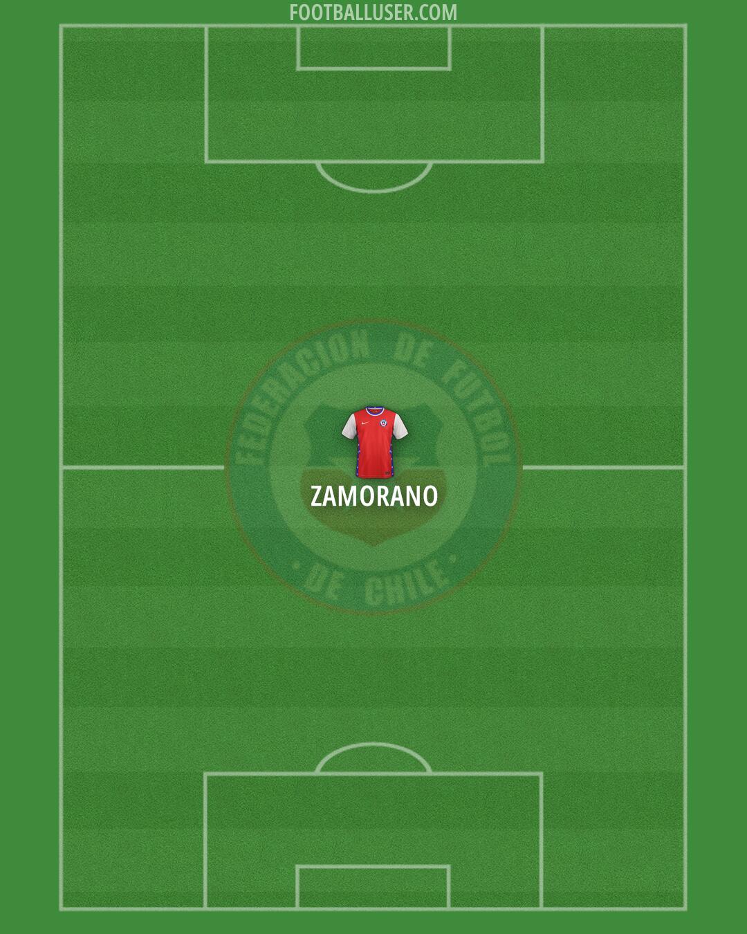 Chile Formation 2025