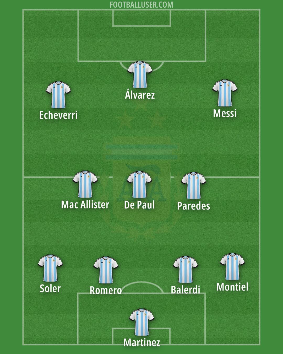 Argentina Formation 2025
