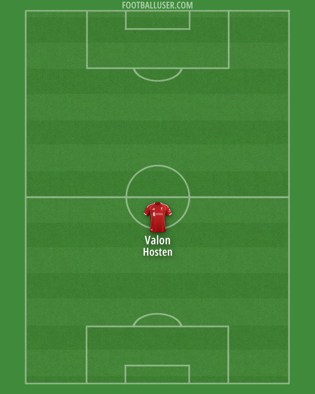 Liverpool Formation 2025