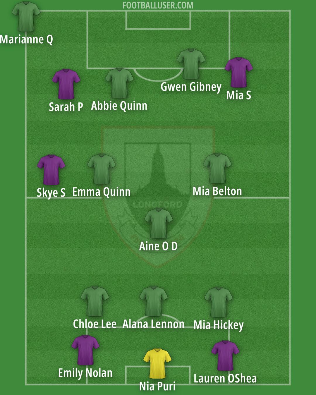 Longford Formation 2025