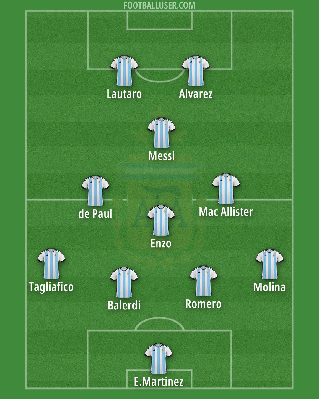Argentina Formation 2025