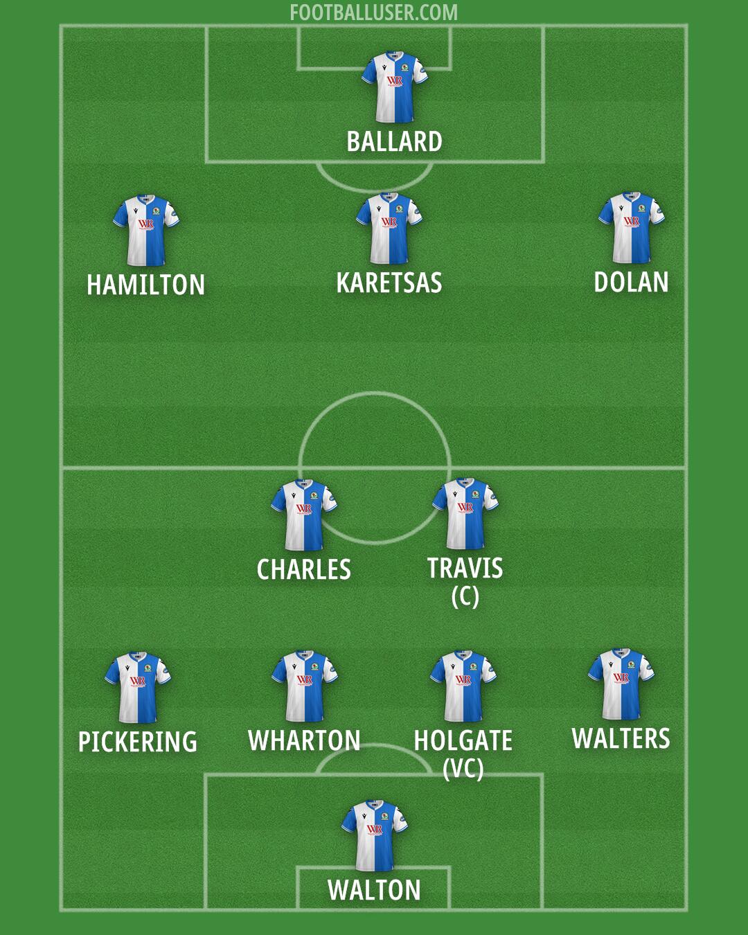 Blackburn Formation 2025