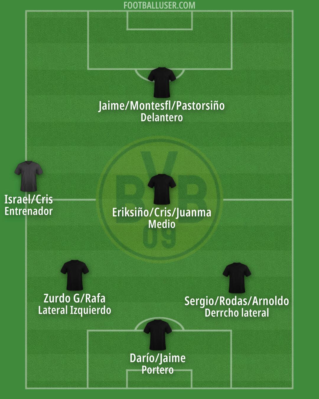Borussia Dortmund Formation 2025