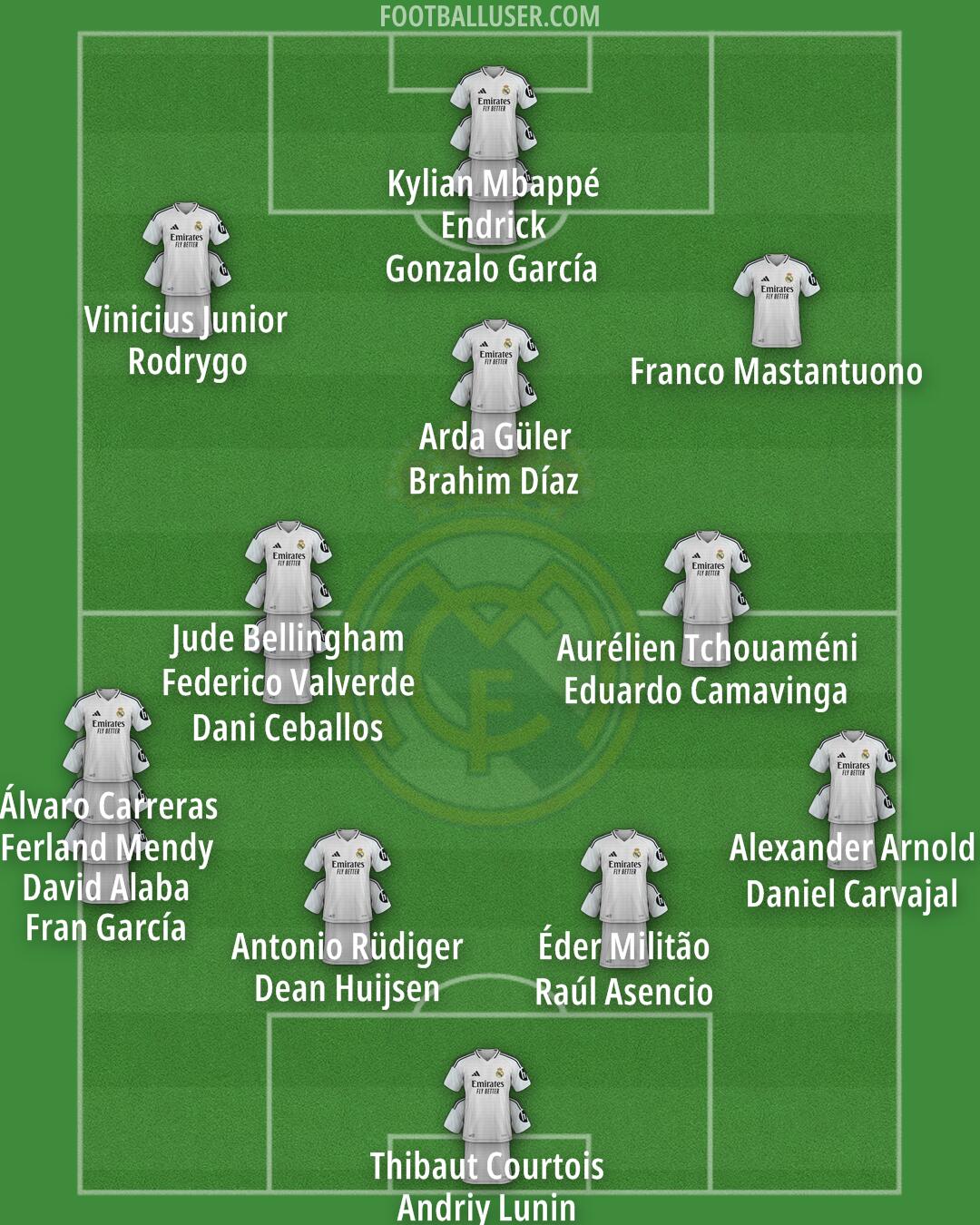 Real Madrid Formation 2025