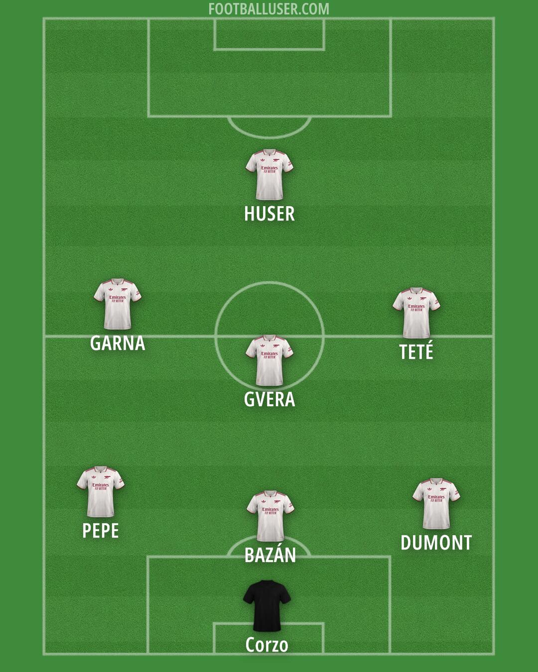 Arsenal Formation 2025