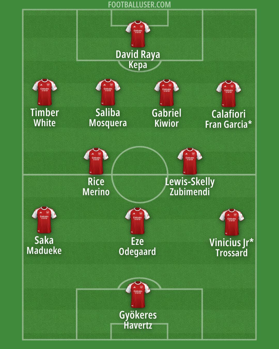 Arsenal Formation 2025