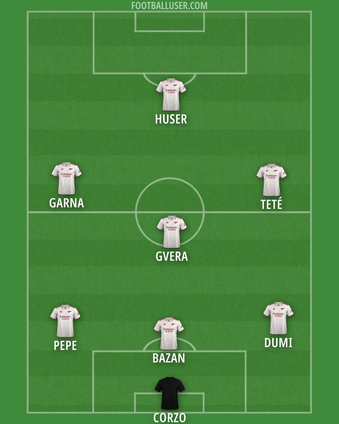Arsenal Formation 2025