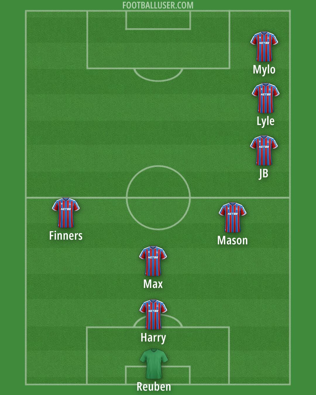 Crystal Palace Formation 2025