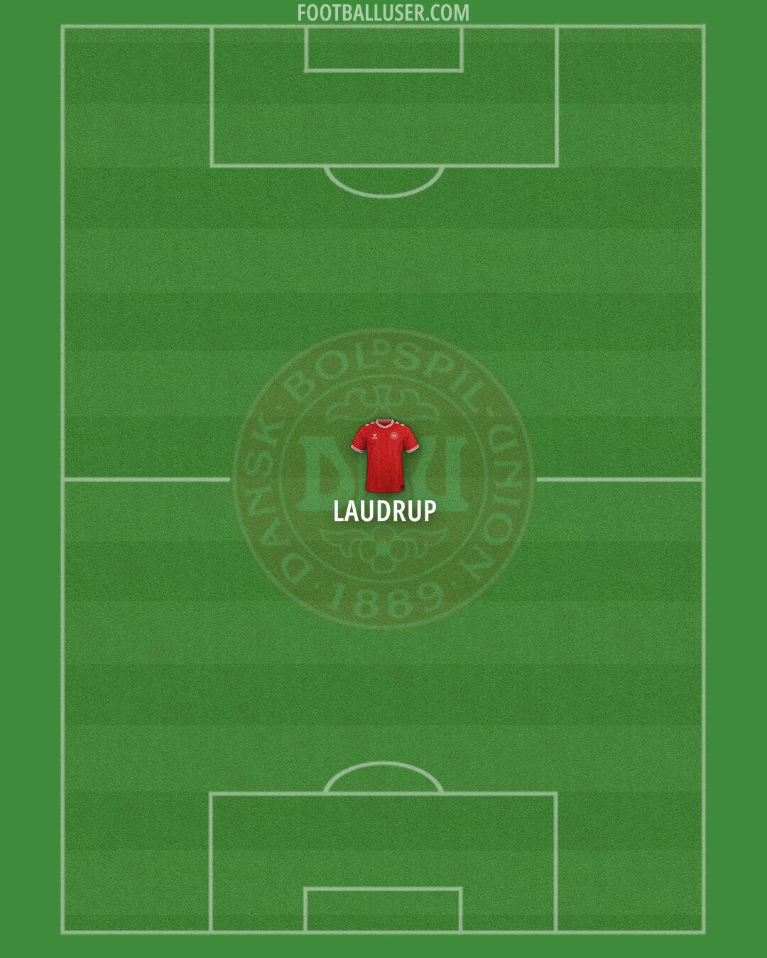 Denmark Formation 2025