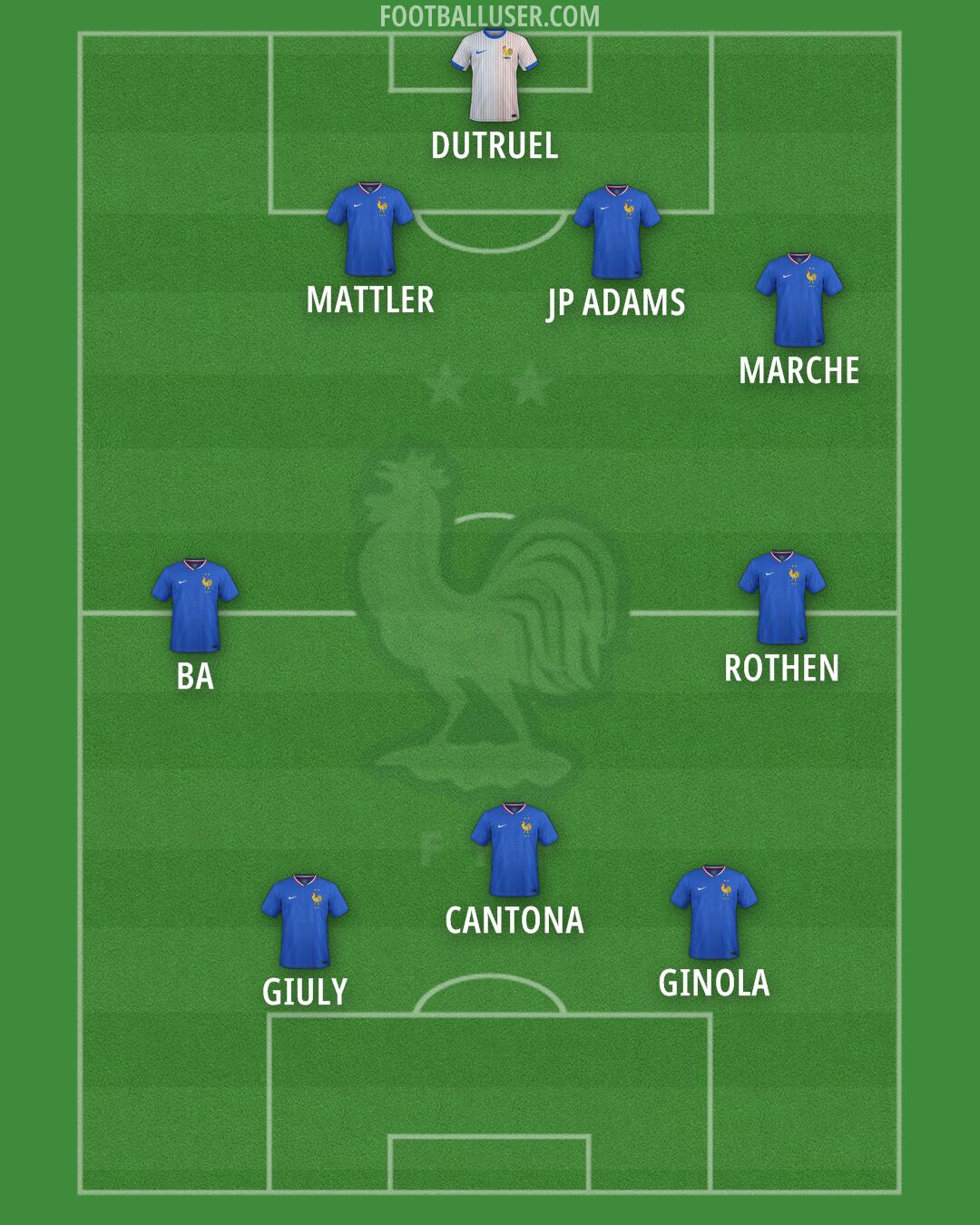 France Formation 2025