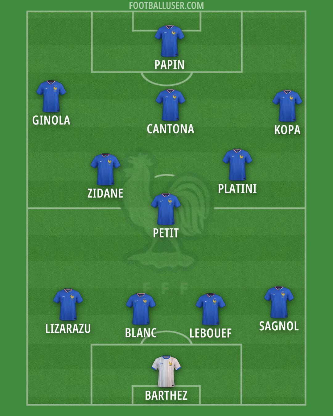 France Formation 2025