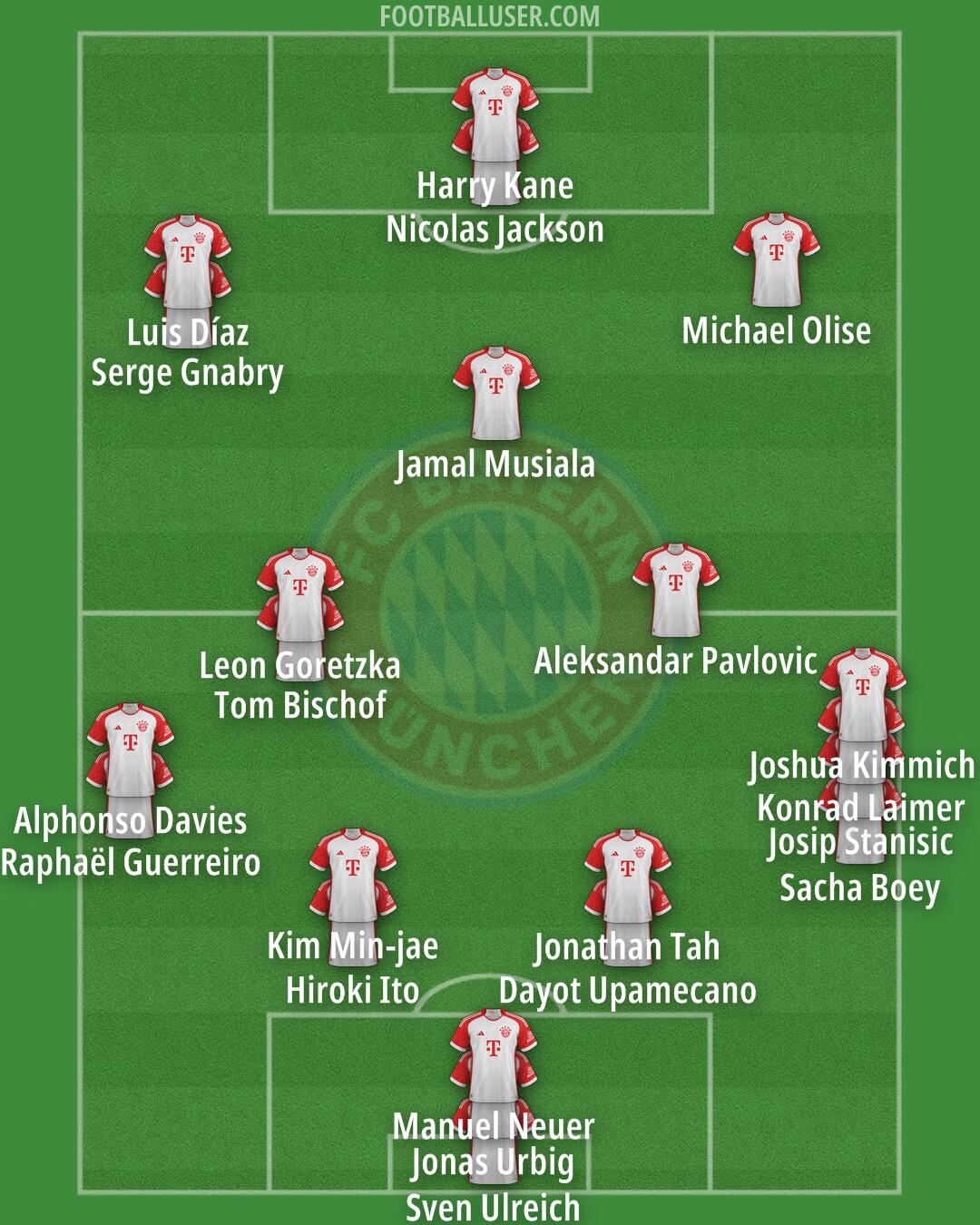 FC Bayern Formation 2025
