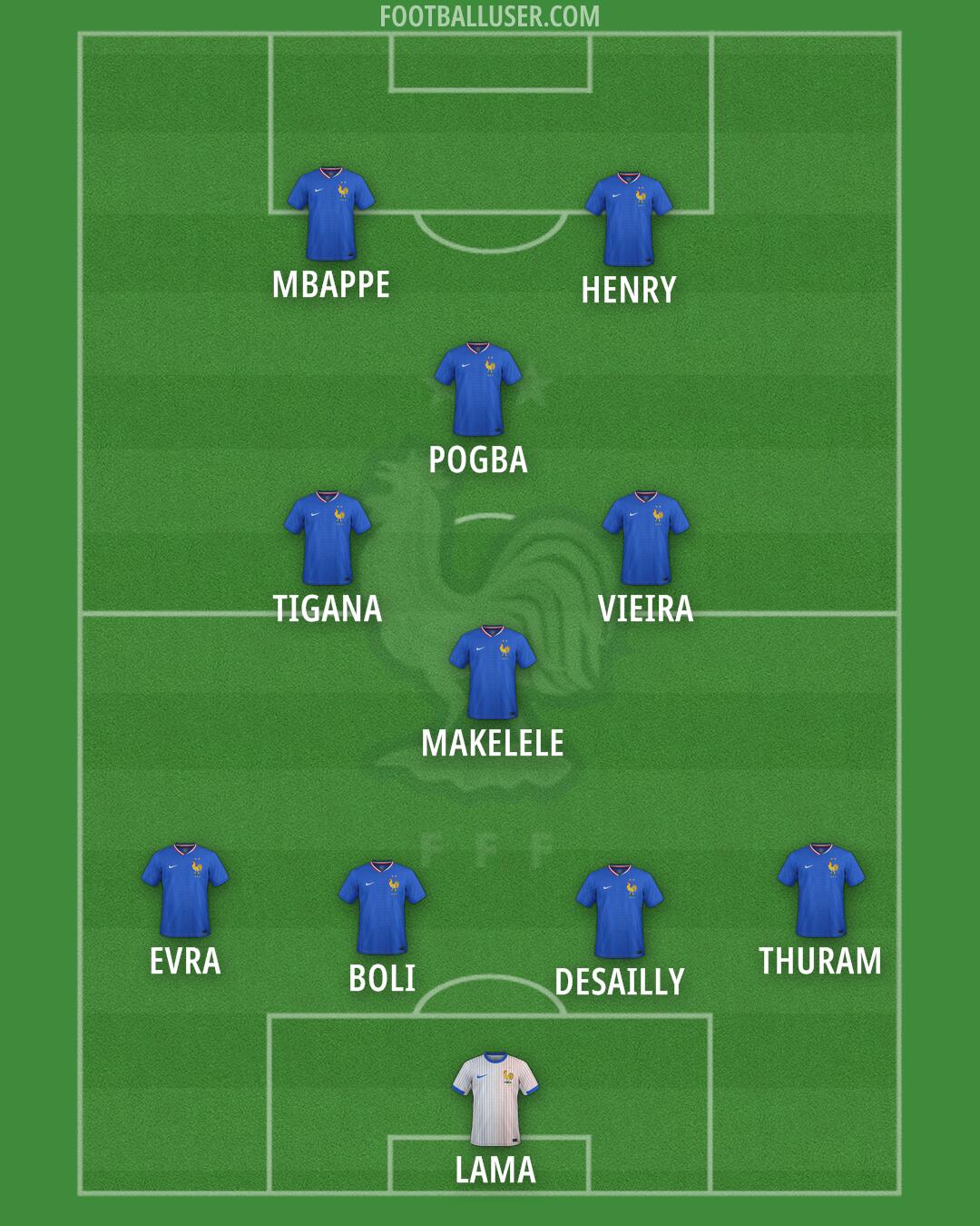 France Formation 2025