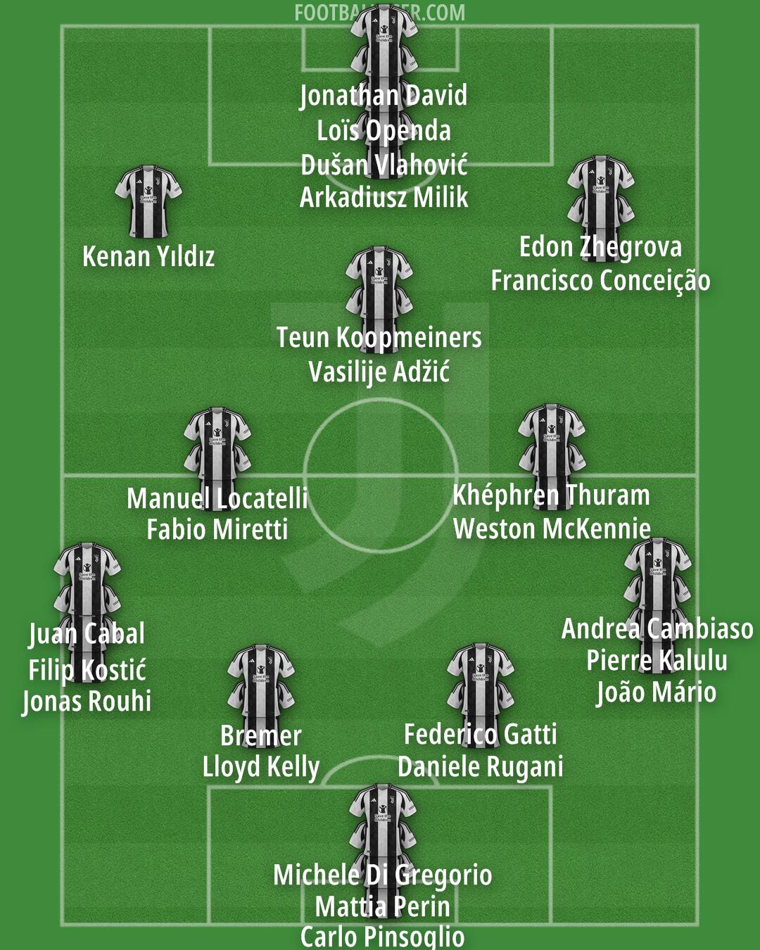 Juventus Formation 2025