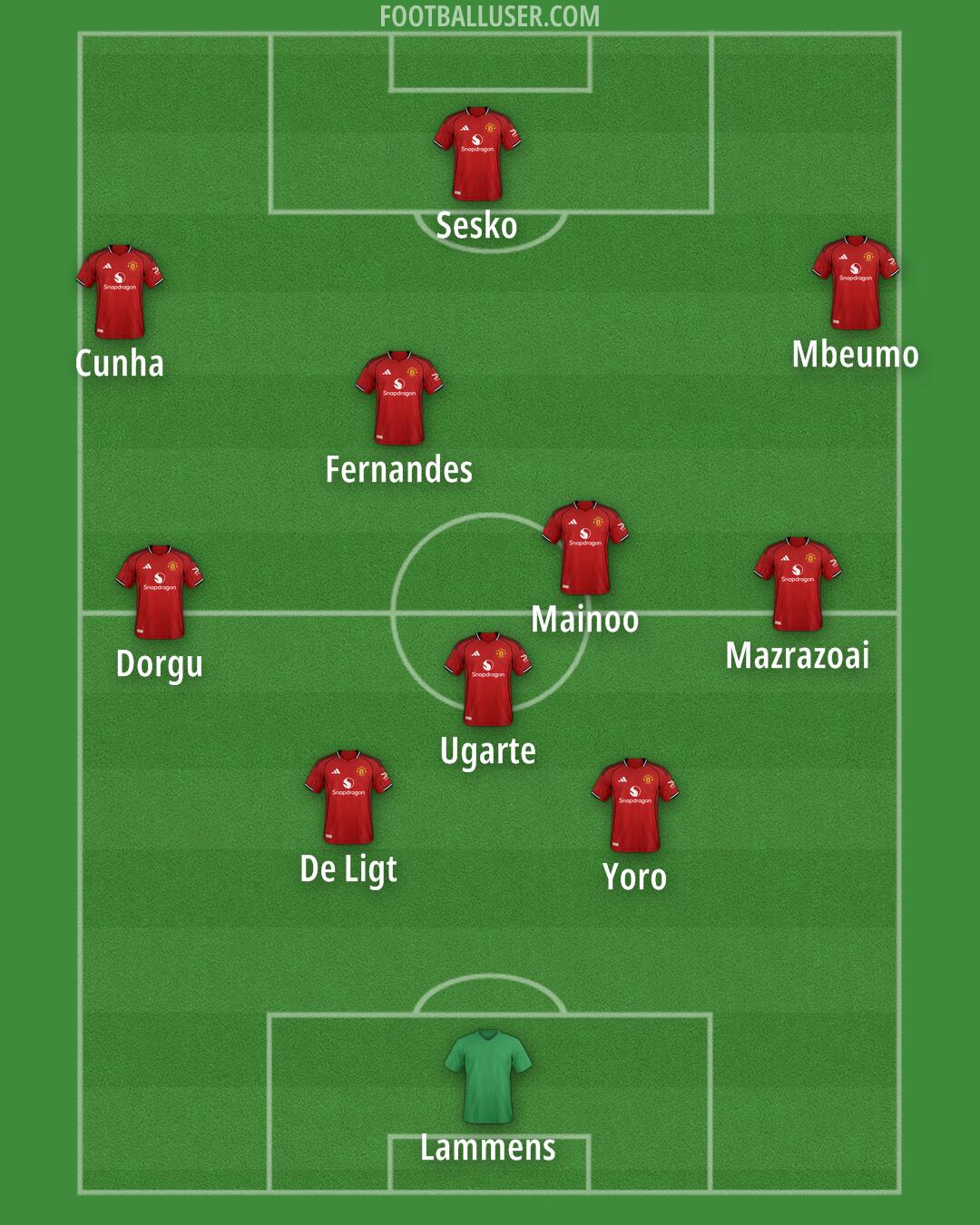 Man Utd Formation 2025