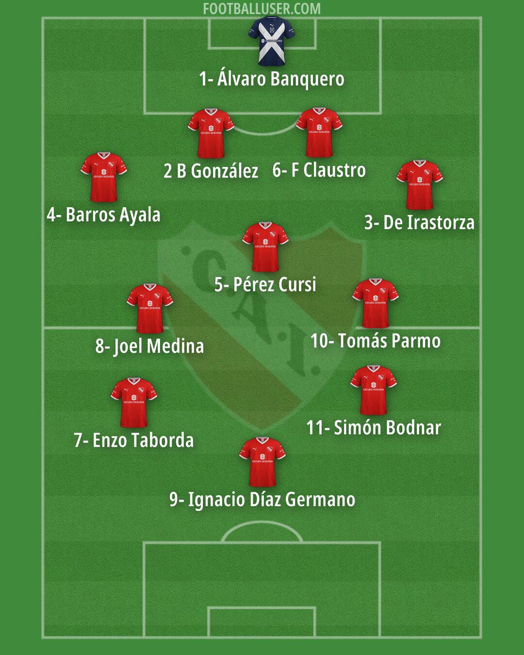 Independiente Formation 2025