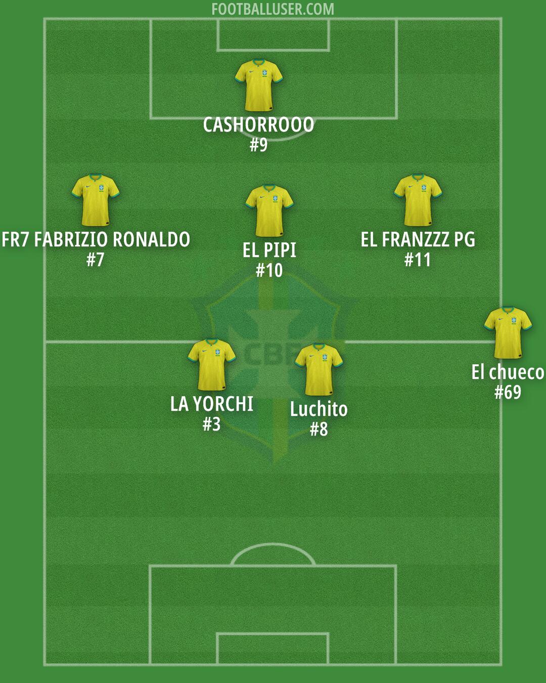 Brazil Formation 2025