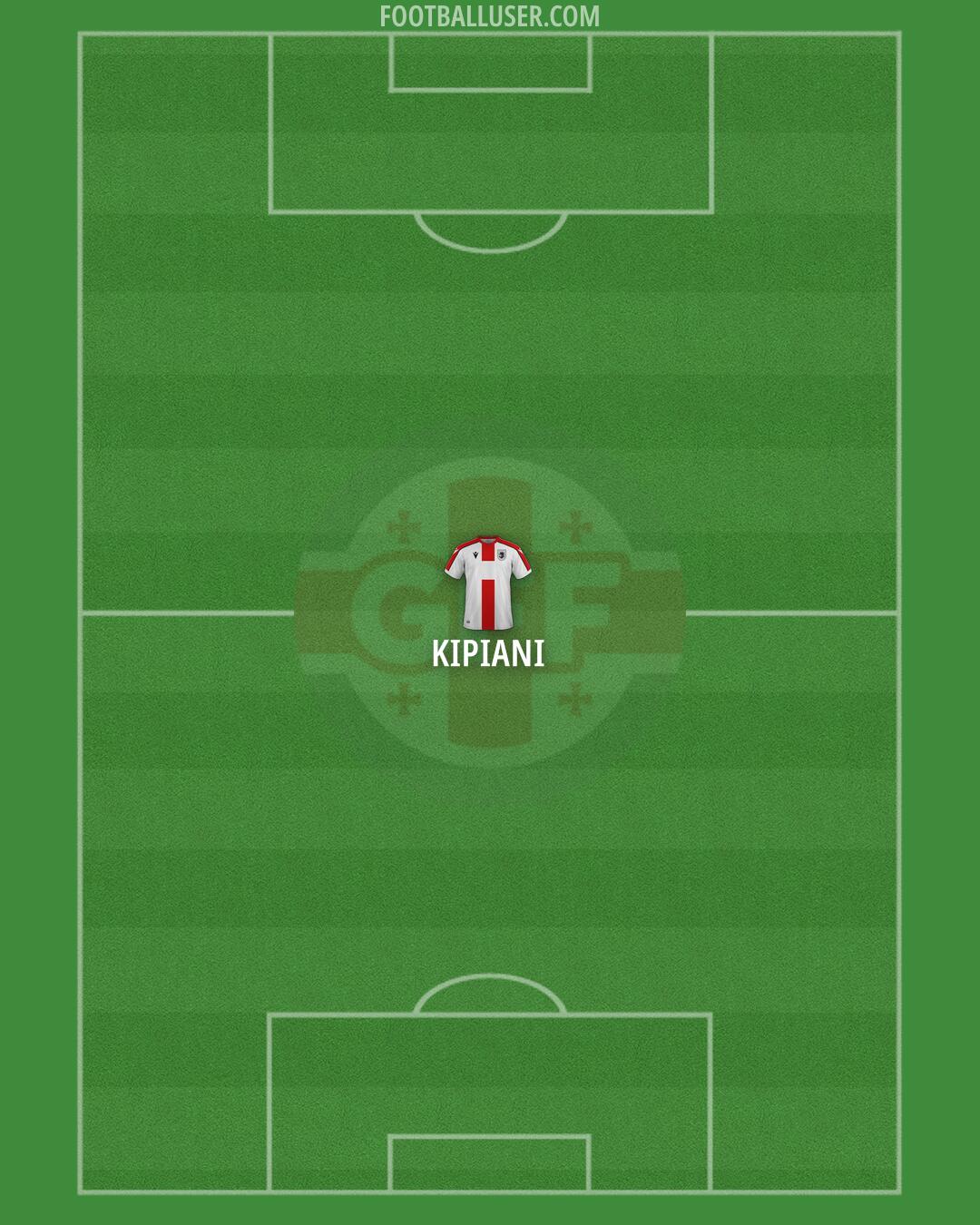 Georgia Formation 2025