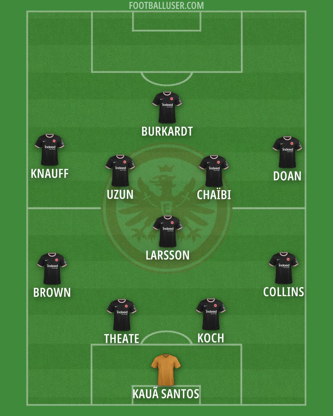 Eintracht Frankfurt Formation 2025