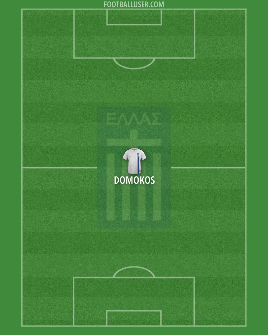Greece Formation 2025