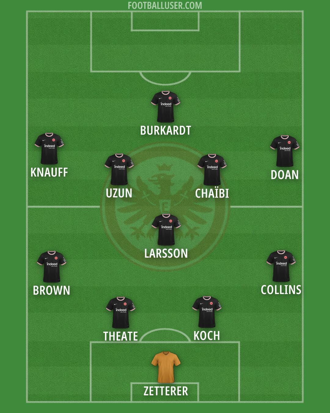 Eintracht Frankfurt Formation 2025