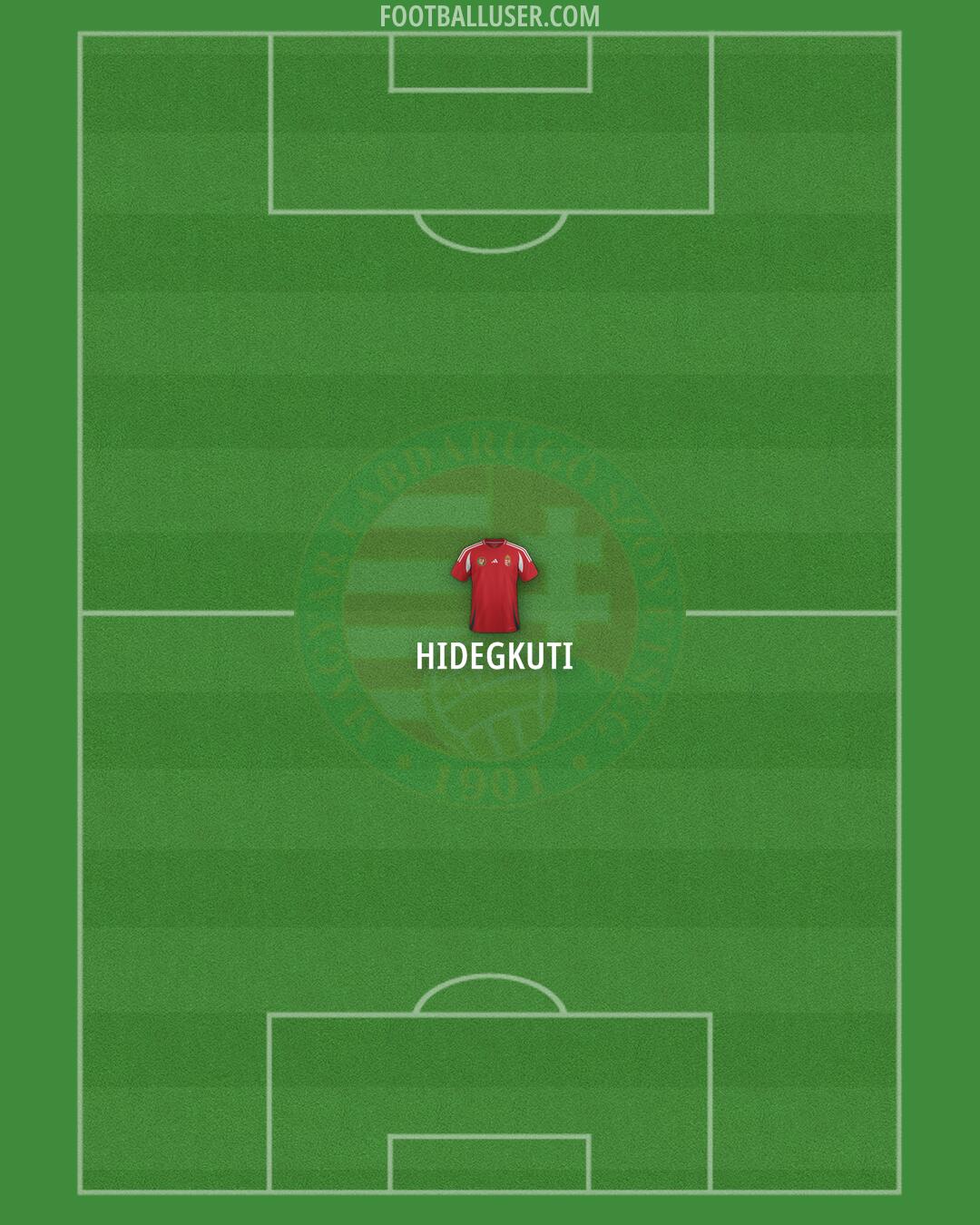 Hungary Formation 2025