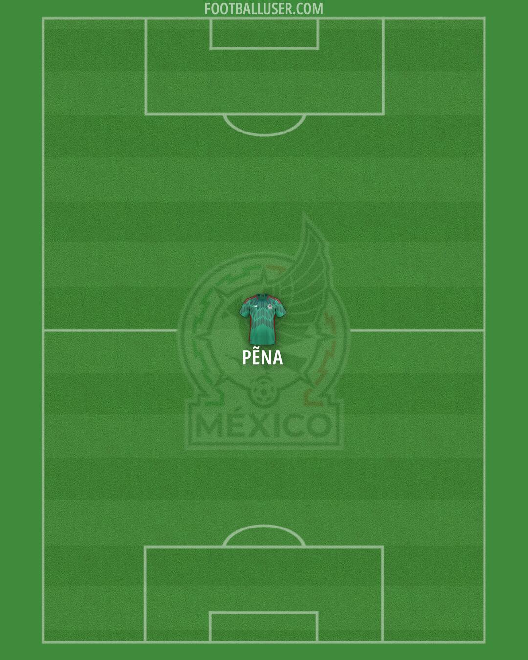 Mexico Formation 2025