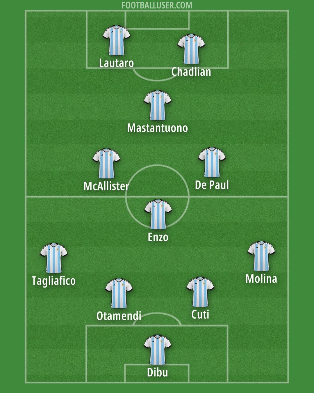 Argentina Formation 2025