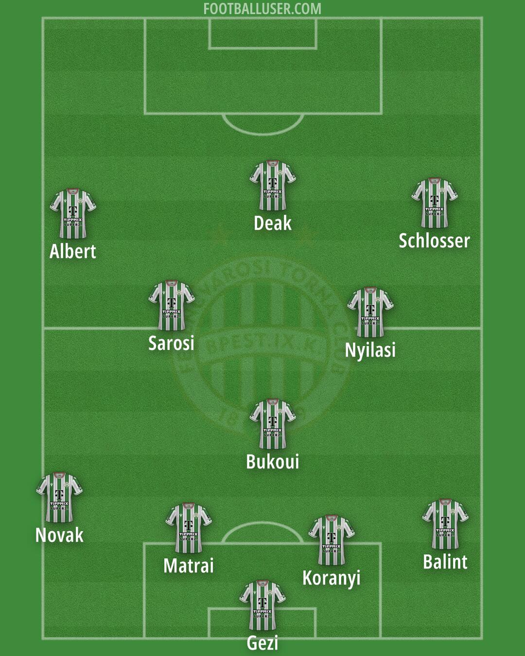 Ferencváros Formation 2025