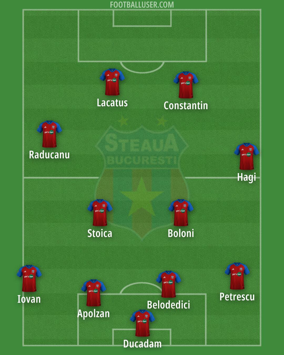 Steaua Bucuresti Formation 2025