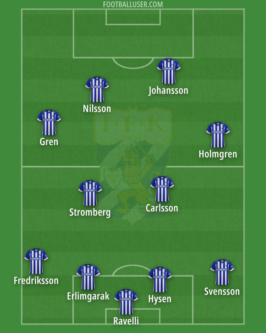 IFK Göteborg Formation 2025