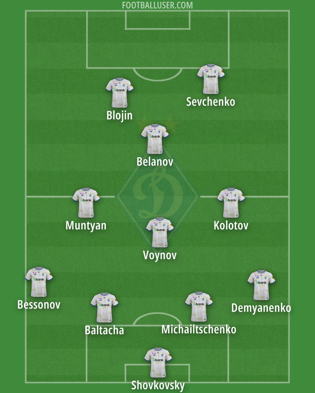 Dynamo Kyiv Formation 2025