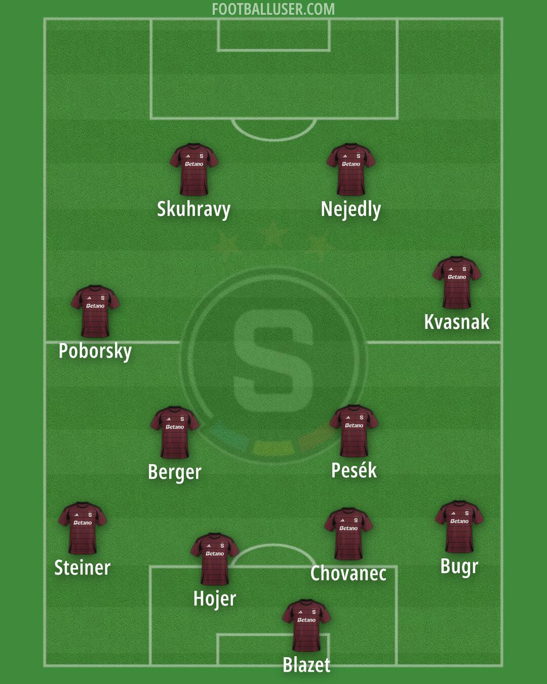 Sparta Praha Formation 2025