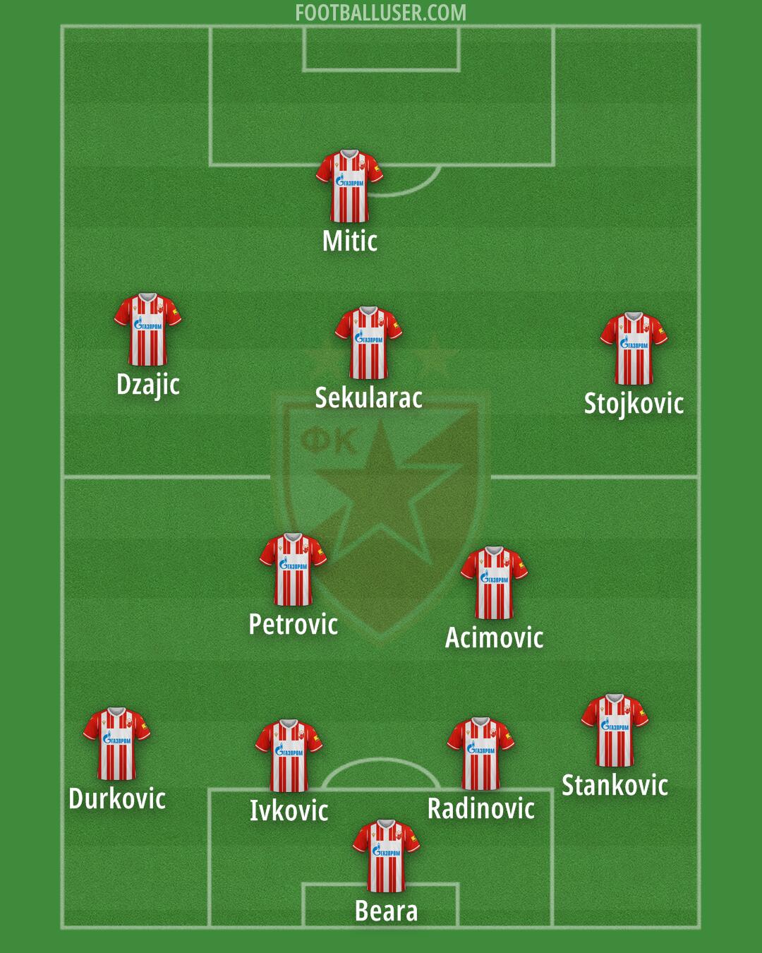 Crvena zvezda Formation 2025