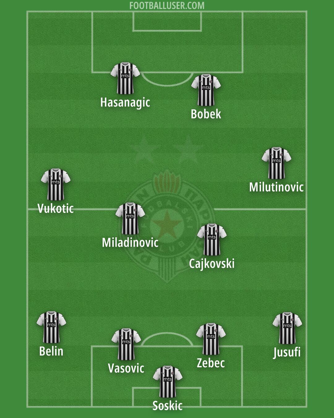 Partizan Formation 2025