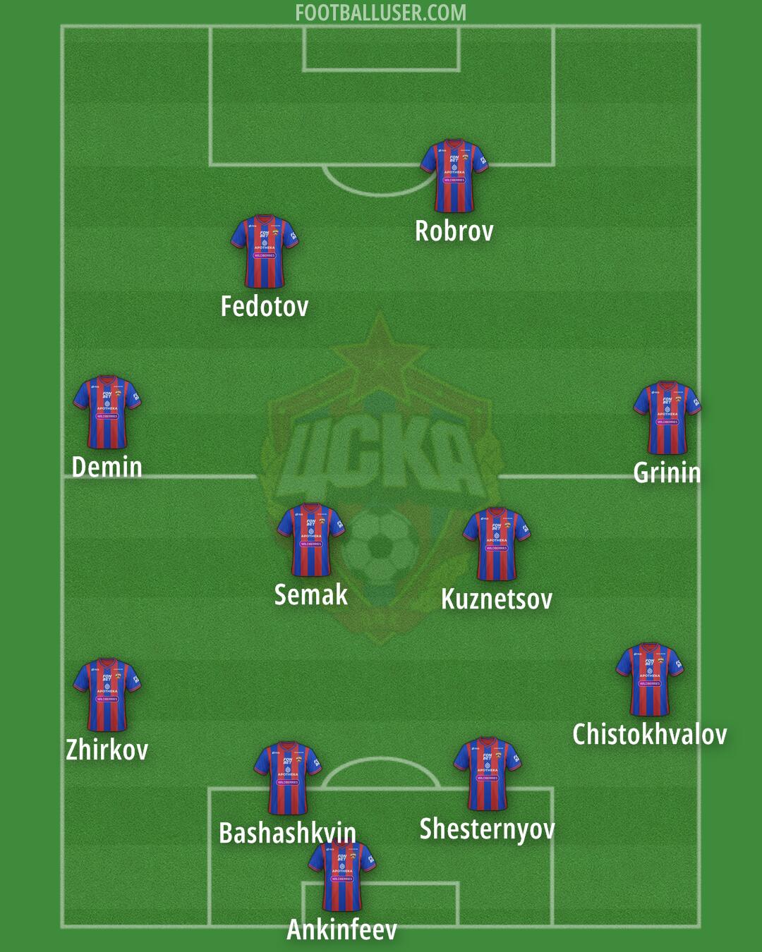 CSKA Moscow Formation 2025